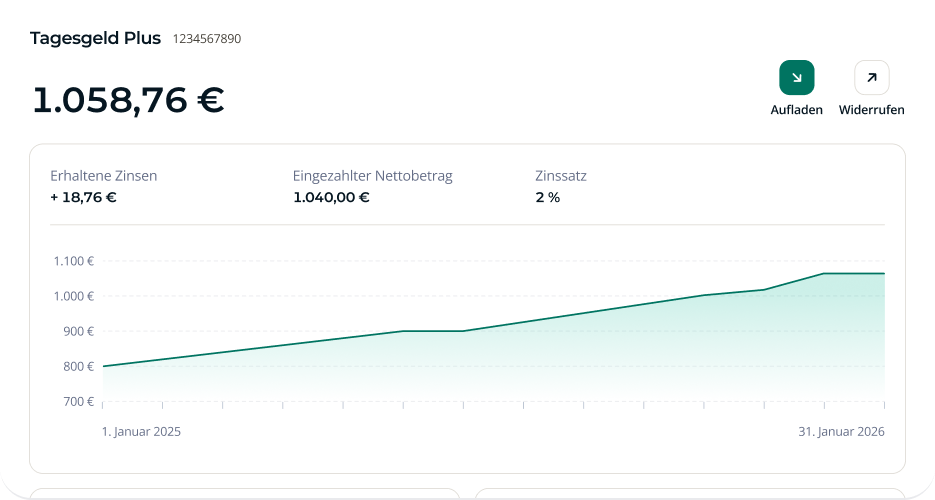 Übersichts-Dashboard